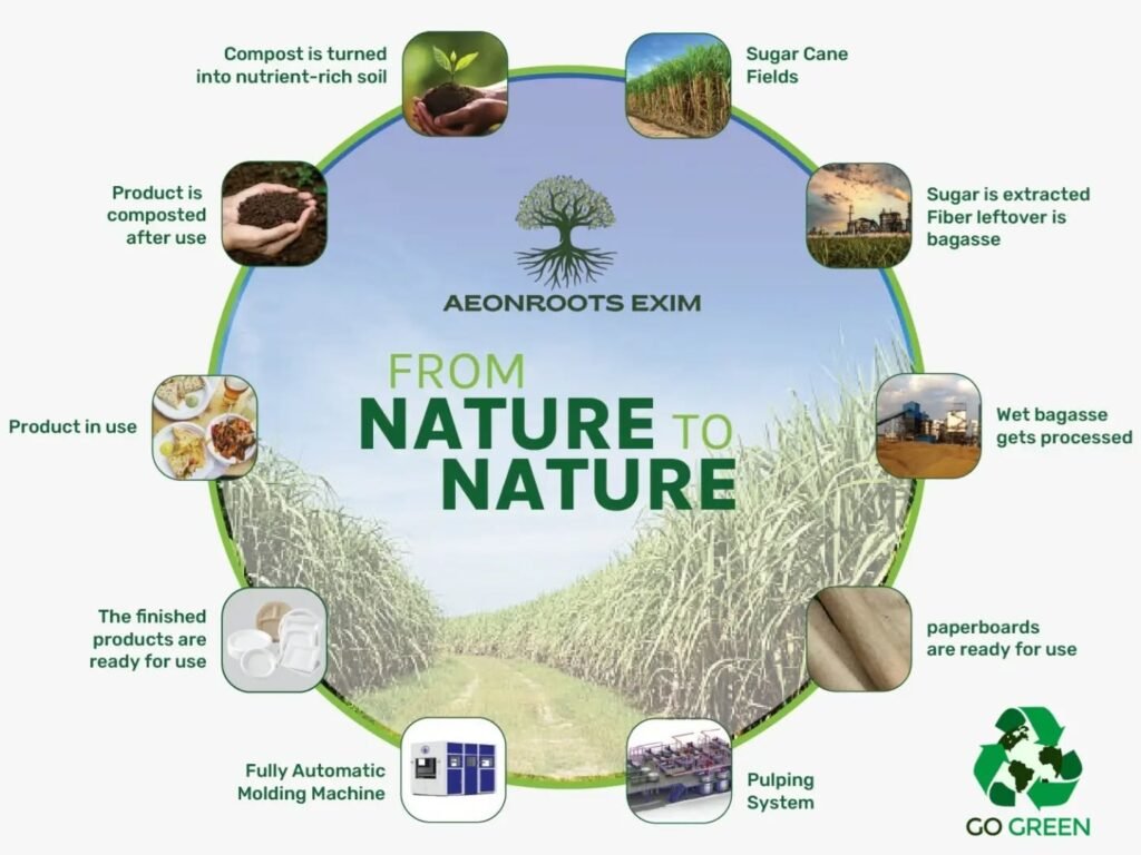 Instagram post from aeonroots_exim. This post is in position 0.